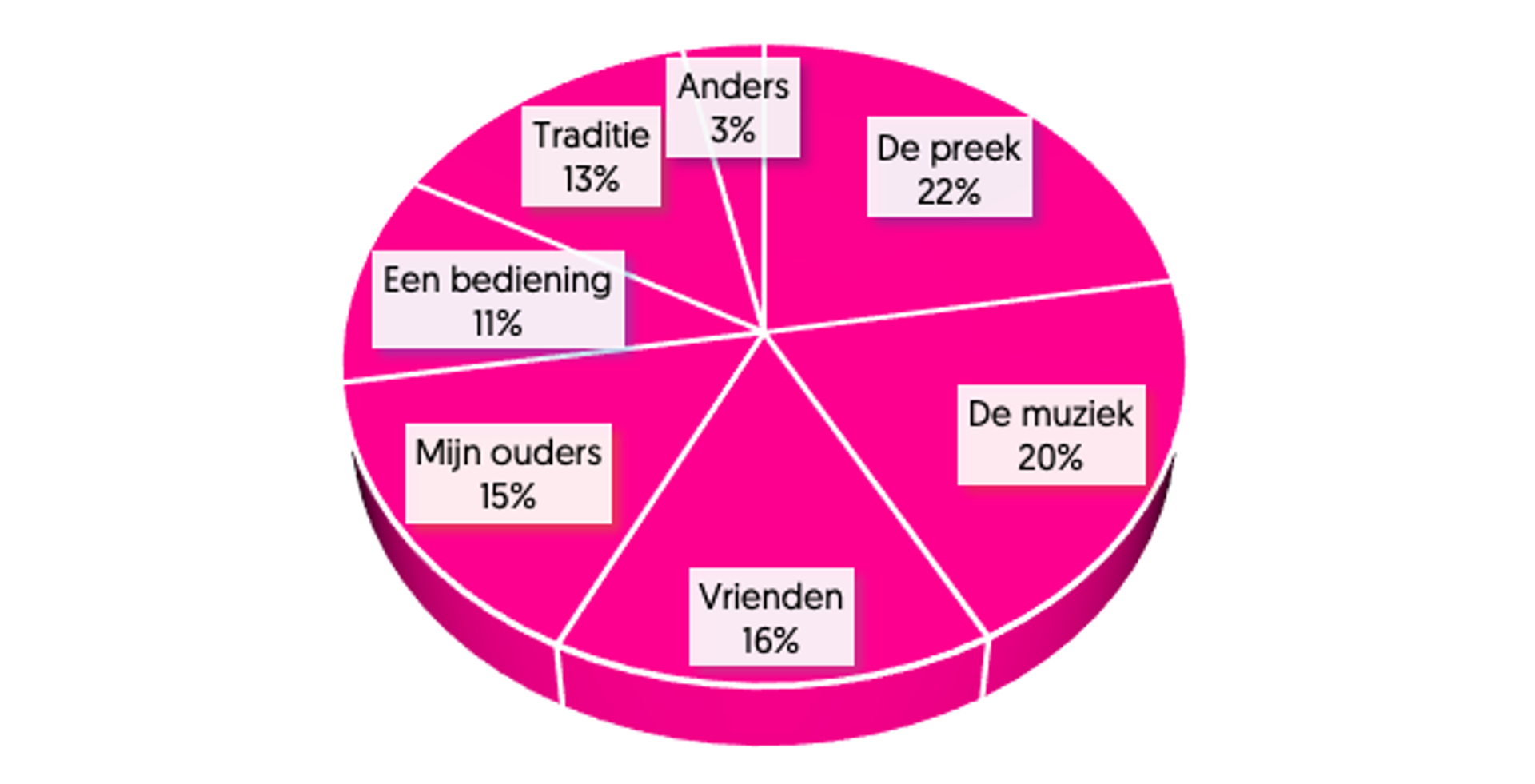 Schermafbeelding 2021-10-03 om 17.02.28