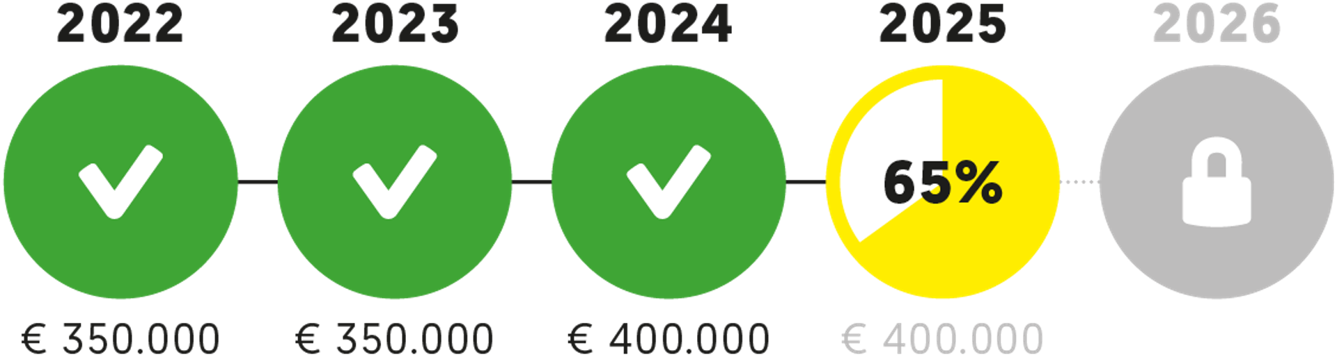 EOJD 2025 visual tussenstand 65