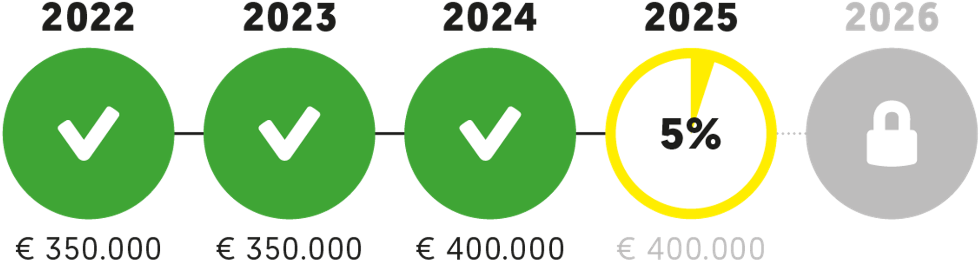 EOJD 2025 visual tussenstand 05