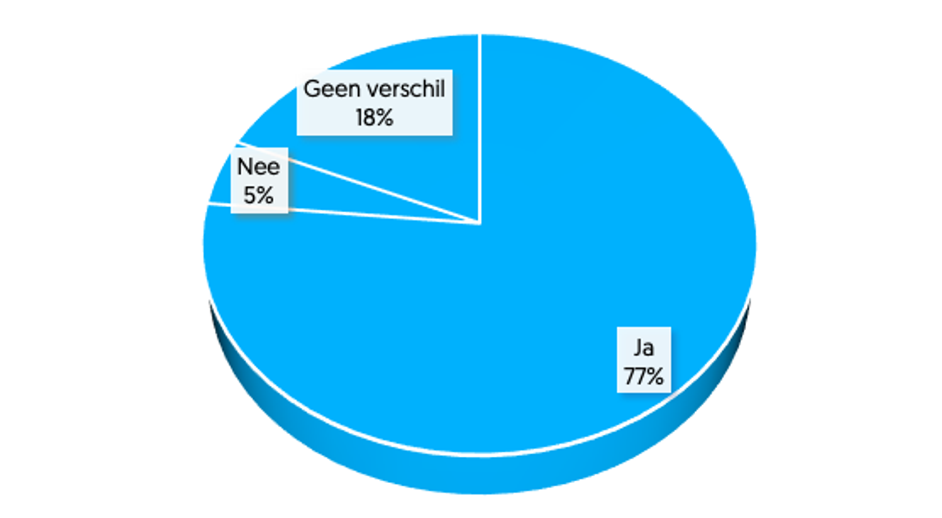 Schermafbeelding 2021-10-03 om 17.05.41