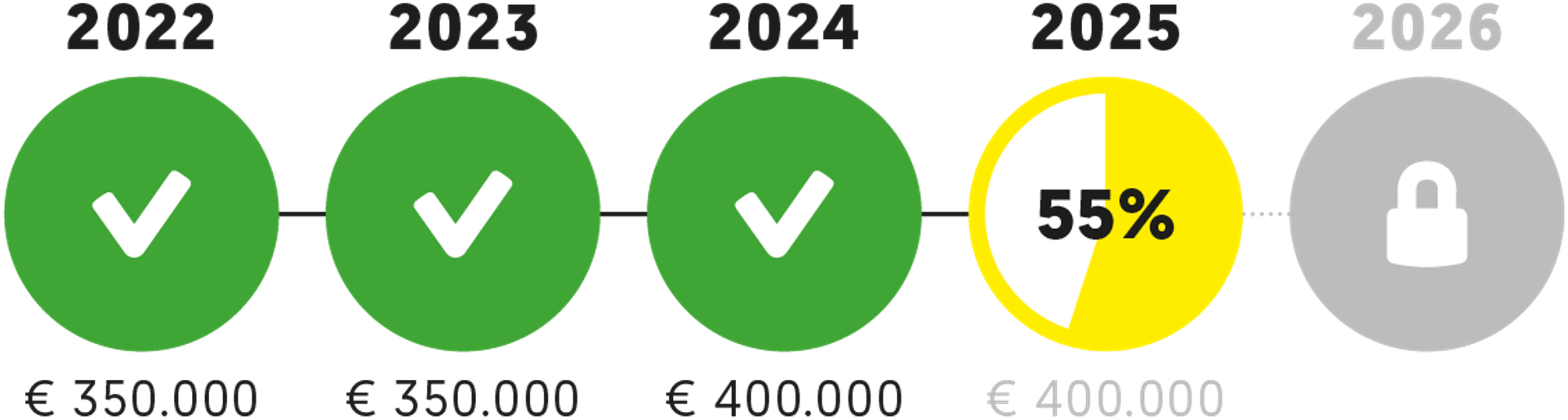 EOJD 2025 visual tussenstand 55